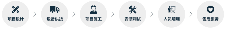 EPC項目總包服務